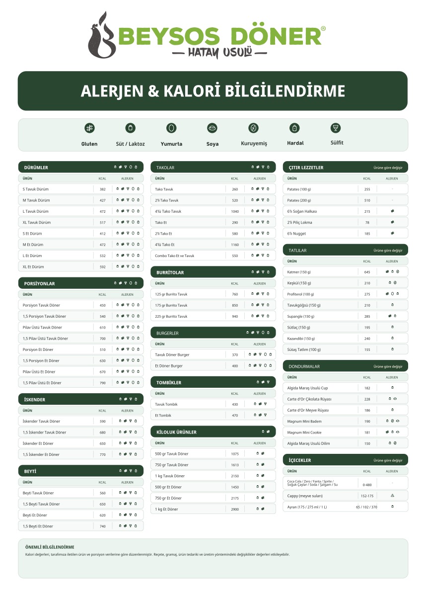 Alerjen Listesi